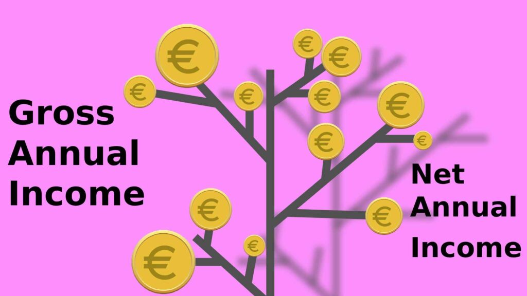 Types of Annual Income